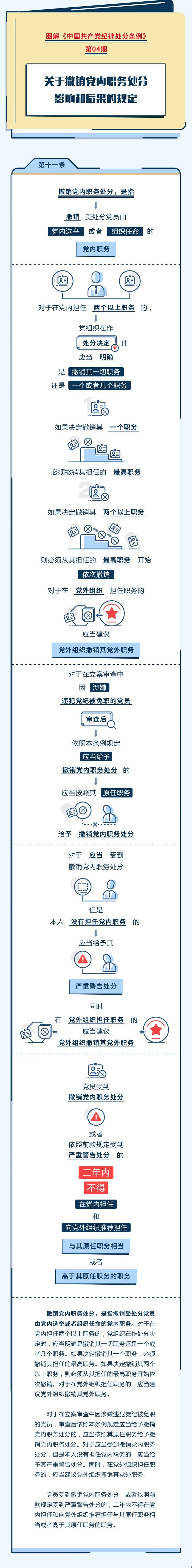 【學(xué)黨紀(jì)】圖解紀(jì)律處分條例丨關(guān)于撤銷(xiāo)黨內(nèi)職務(wù)處分影響和后果的規(guī)定.jpg